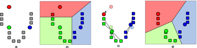 Figure 1 for Distributed k-means algorithm