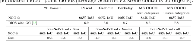 Figure 3 for Interactive Object Segmentation in 3D Point Clouds
