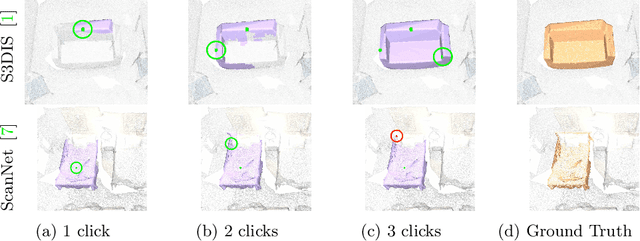 Figure 1 for Interactive Object Segmentation in 3D Point Clouds