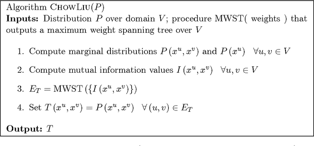 Figure 1 for Conditional Chow-Liu Tree Structures for Modeling Discrete-Valued Vector Time Series