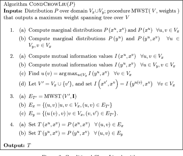 Figure 2 for Conditional Chow-Liu Tree Structures for Modeling Discrete-Valued Vector Time Series