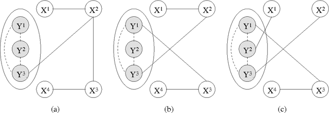 Figure 3 for Conditional Chow-Liu Tree Structures for Modeling Discrete-Valued Vector Time Series