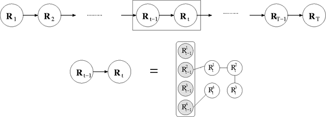 Figure 4 for Conditional Chow-Liu Tree Structures for Modeling Discrete-Valued Vector Time Series