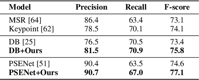 Figure 2 for Language Matters: A Weakly Supervised Pre-training Approach for Scene Text Detection and Spotting