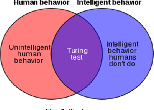 Figure 3 for Artificial Intelligence and its Role in Near Future