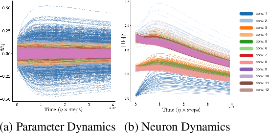 Figure 1 for Neural Mechanics: Symmetry and Broken Conservation Laws in Deep Learning Dynamics