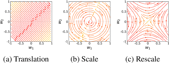 Figure 3 for Neural Mechanics: Symmetry and Broken Conservation Laws in Deep Learning Dynamics