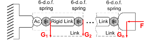 Figure 1 for Compliance error compensation in robotic-based milling