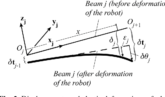 Figure 3 for Compliance error compensation in robotic-based milling