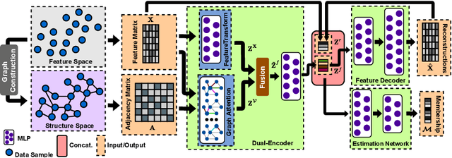 Figure 3 for Correlation-aware Deep Generative Model for Unsupervised Anomaly Detection