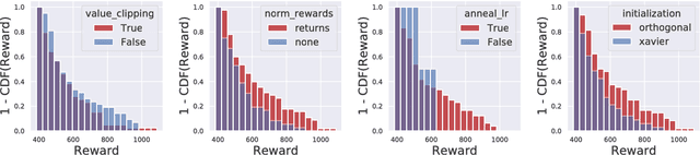 Figure 1 for Are Deep Policy Gradient Algorithms Truly Policy Gradient Algorithms?