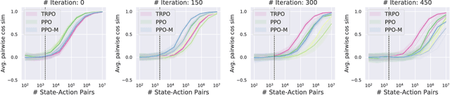 Figure 3 for Are Deep Policy Gradient Algorithms Truly Policy Gradient Algorithms?