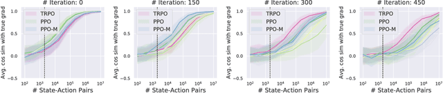 Figure 4 for Are Deep Policy Gradient Algorithms Truly Policy Gradient Algorithms?