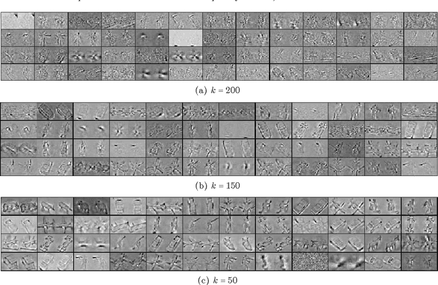 Figure 3 for k-Sparse Autoencoders