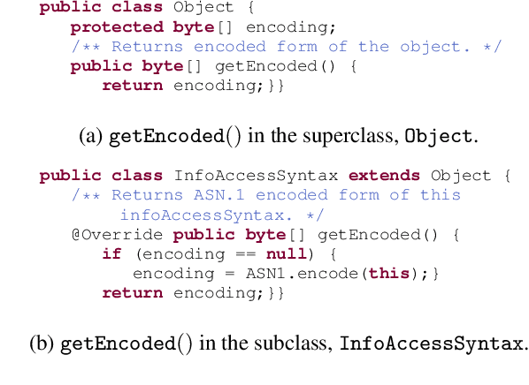 Figure 1 for Learning to Generate Code Comments from Class Hierarchies