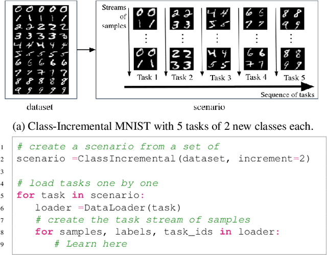 Figure 1 for Continuum: Simple Management of Complex Continual Learning Scenarios