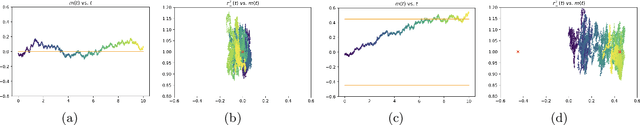 Figure 1 for High-dimensional limit theorems for SGD: Effective dynamics and critical scaling