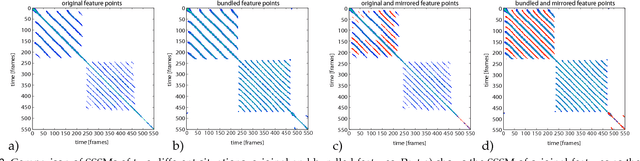 Figure 3 for Efficient Unsupervised Temporal Segmentation of Motion Data