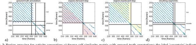 Figure 4 for Efficient Unsupervised Temporal Segmentation of Motion Data