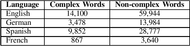 Figure 1 for Cross-Lingual Transfer Learning for Complex Word Identification