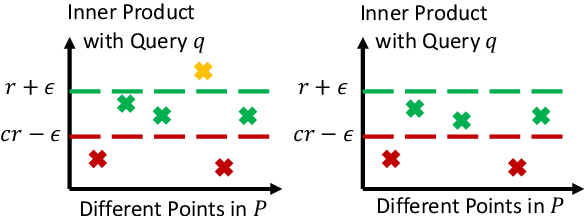Figure 1 for Linear Bandit Algorithms with Sublinear Time Complexity