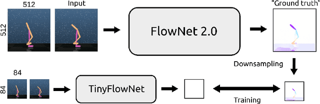 Figure 2 for Motion Perception in Reinforcement Learning with Dynamic Objects