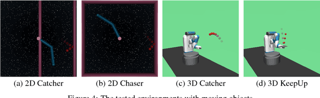 Figure 4 for Motion Perception in Reinforcement Learning with Dynamic Objects