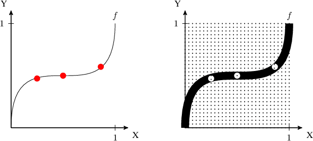 Figure 4 for Causal version of Principle of Insufficient Reason and MaxEnt