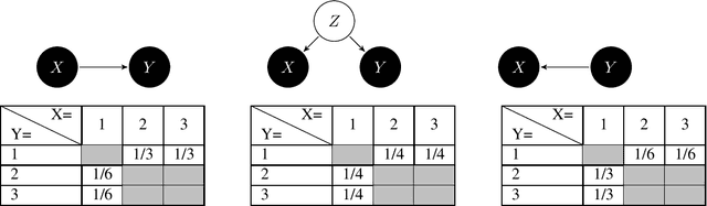 Figure 2 for Causal version of Principle of Insufficient Reason and MaxEnt