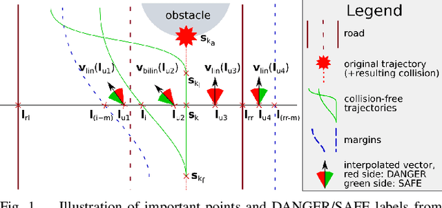 Figure 1 for ADAPS: Autonomous Driving Via Principled Simulations