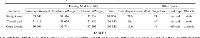Figure 4 for ADAPS: Autonomous Driving Via Principled Simulations