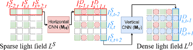 Figure 2 for Self-supervised Light Field View Synthesis Using Cycle Consistency
