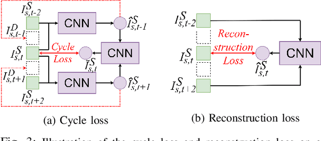 Figure 3 for Self-supervised Light Field View Synthesis Using Cycle Consistency
