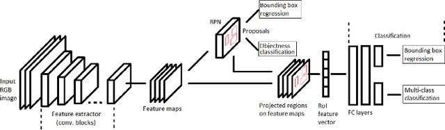 Figure 3 for Monitoring COVID-19 social distancing with person detection and tracking via fine-tuned YOLO v3 and Deepsort techniques