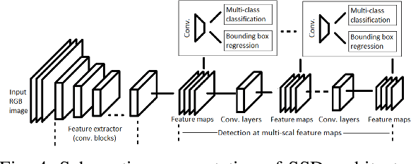 Figure 4 for Monitoring COVID-19 social distancing with person detection and tracking via fine-tuned YOLO v3 and Deepsort techniques