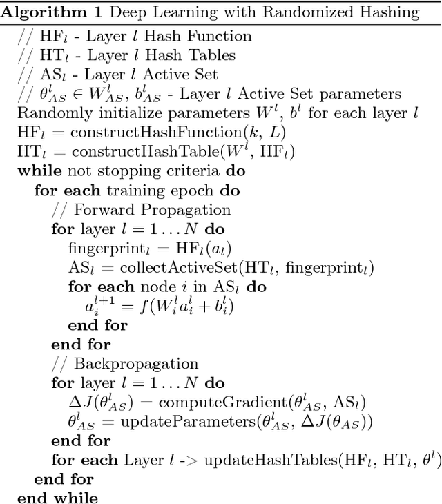 Figure 2 for Scalable and Sustainable Deep Learning via Randomized Hashing