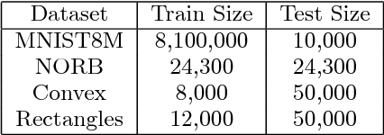 Figure 3 for Scalable and Sustainable Deep Learning via Randomized Hashing