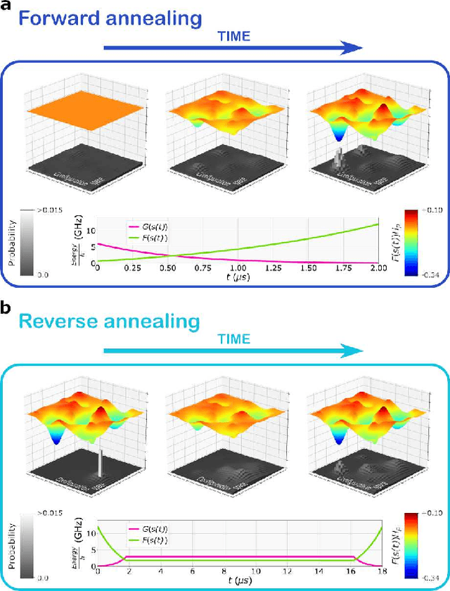 Figure 3 for Quantum Semantic Learning by Reverse Annealing an Adiabatic Quantum Computer