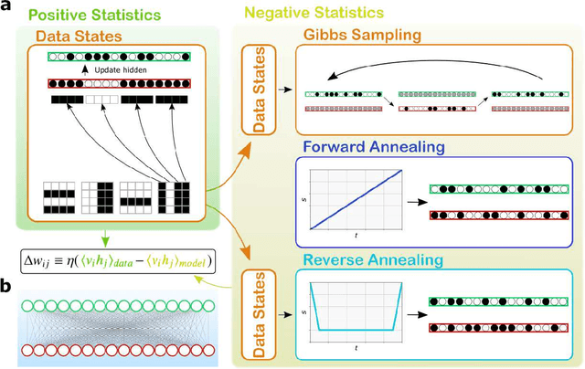 Figure 1 for Quantum Semantic Learning by Reverse Annealing an Adiabatic Quantum Computer