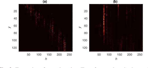 Figure 3 for Towards Online End-to-end Transformer Automatic Speech Recognition