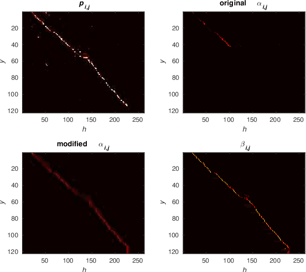 Figure 4 for Towards Online End-to-end Transformer Automatic Speech Recognition