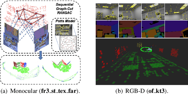 Figure 1 for Visual SLAM with Graph-Cut Optimized Multi-Plane Reconstruction