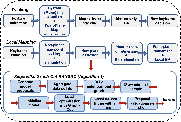 Figure 3 for Visual SLAM with Graph-Cut Optimized Multi-Plane Reconstruction