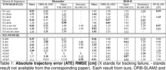 Figure 2 for Visual SLAM with Graph-Cut Optimized Multi-Plane Reconstruction