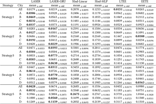 Figure 2 for Long-term Causal Effects Estimation via Latent Surrogates Representation Learning