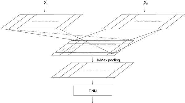 Figure 1 for Improving Retrieval Modeling Using Cross Convolution Networks And Multi Frequency Word Embedding