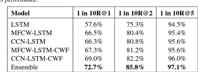 Figure 2 for Improving Retrieval Modeling Using Cross Convolution Networks And Multi Frequency Word Embedding