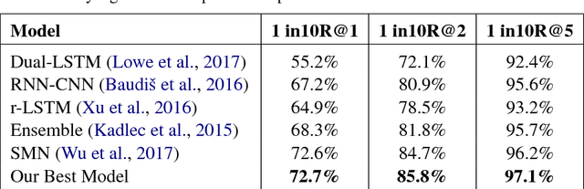 Figure 4 for Improving Retrieval Modeling Using Cross Convolution Networks And Multi Frequency Word Embedding