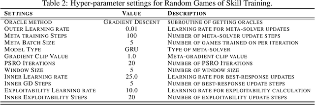 Figure 3 for Discovering Multi-Agent Auto-Curricula in Two-Player Zero-Sum Games