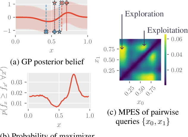 Figure 2 for Top-$k$ Ranking Bayesian Optimization